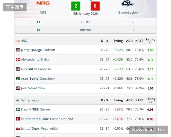 NRG战队问鼎Frag迈阿密，压哨晋级IEM克拉科夫2026