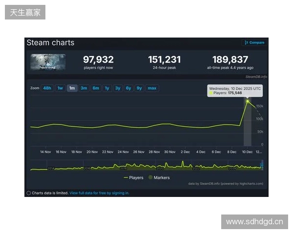 腾讯公布2025年财报：长青游戏组合扩充、海外游戏收入破百亿、AI加持效果显著